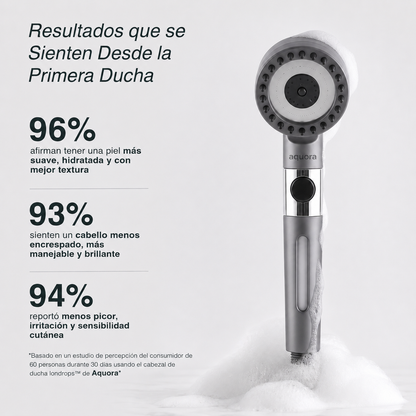 Trasforma i tuoi capelli, la tua pelle e la tua doccia con Aquora.