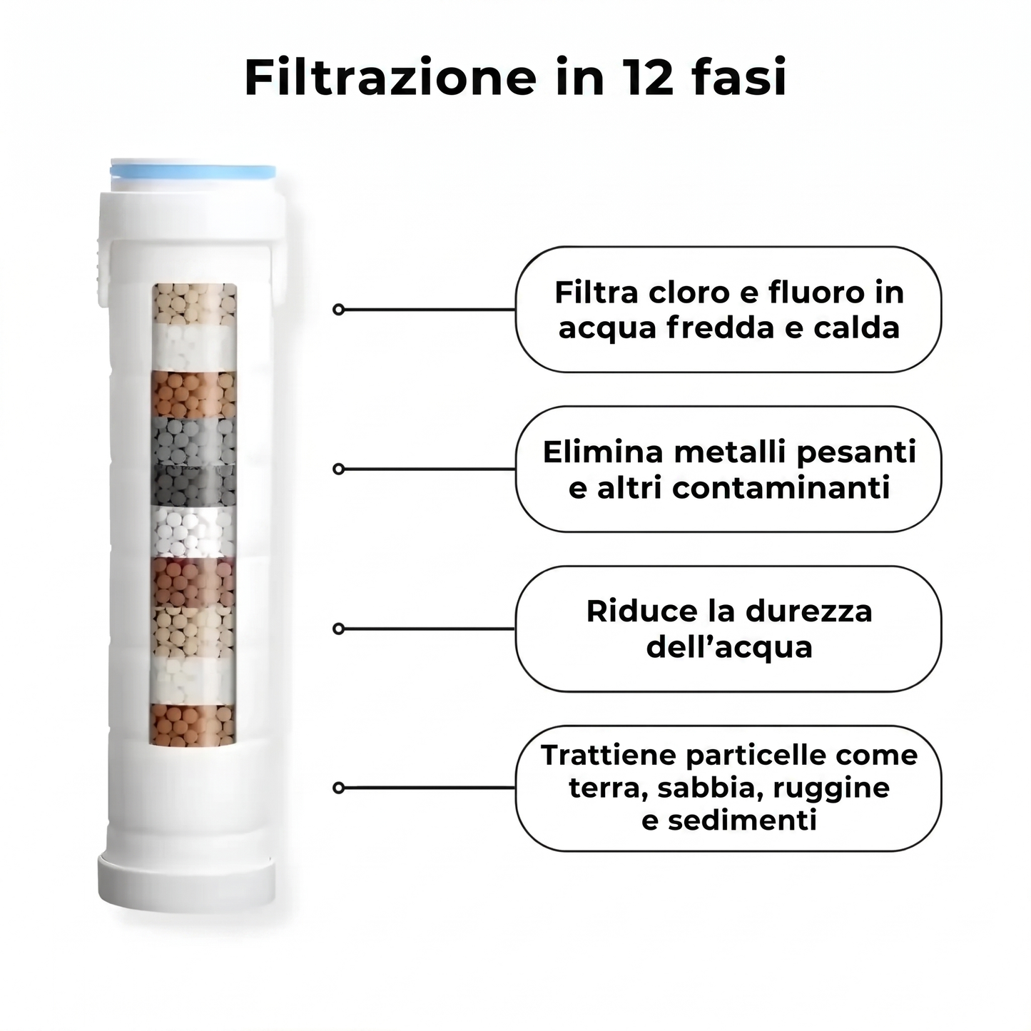 Trasforma i tuoi capelli, la tua pelle e la tua doccia con Aquora.