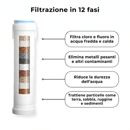 Trasforma i tuoi capelli, la tua pelle e la tua doccia con Aquora.