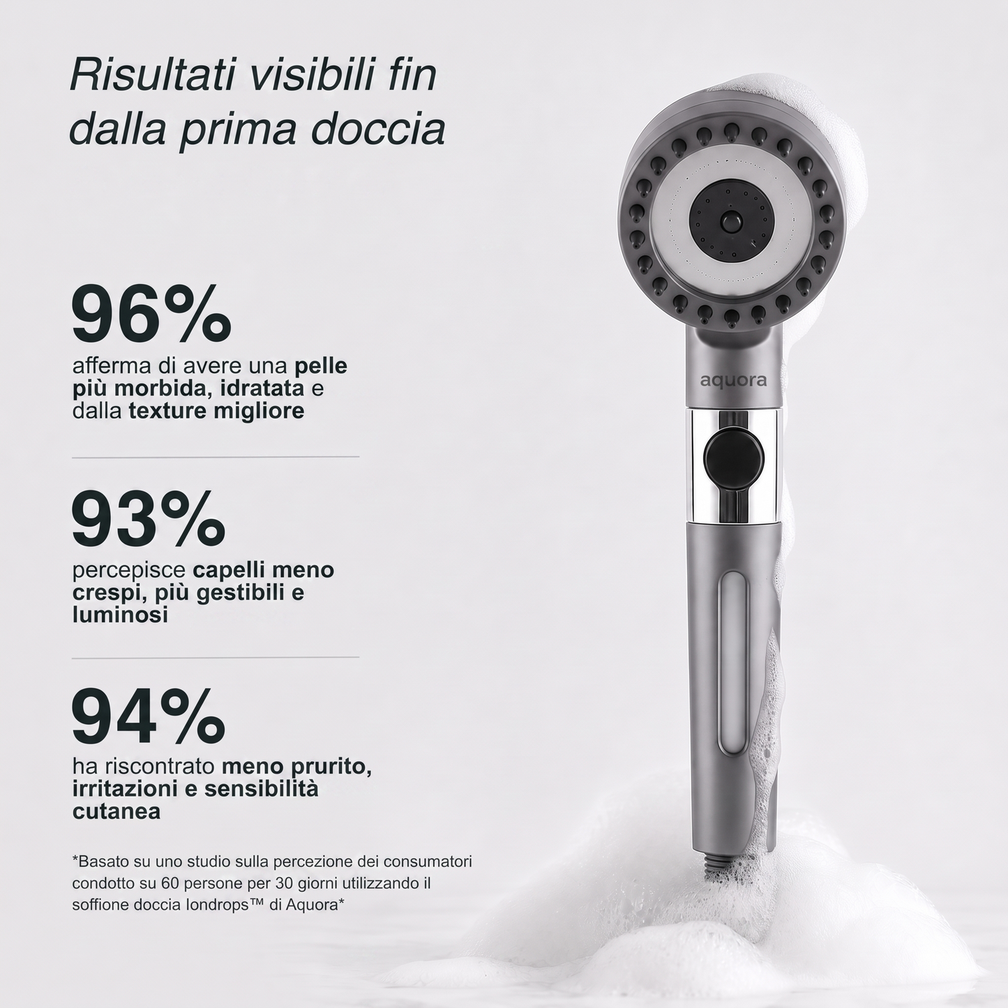 Trasforma i tuoi capelli, la tua pelle e la tua doccia con Aquora.
