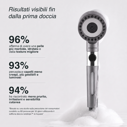 Trasforma i tuoi capelli, la tua pelle e la tua doccia con Aquora.